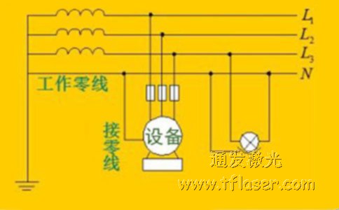 工業(yè)設(shè)備的接零保護示意圖