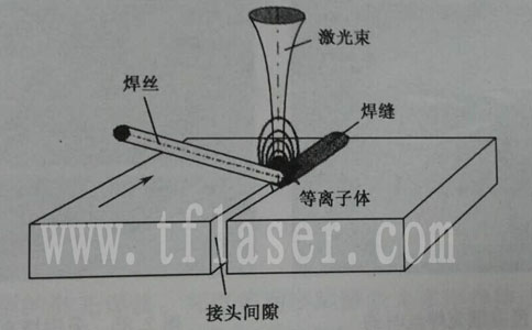 激光拼接焊示意圖